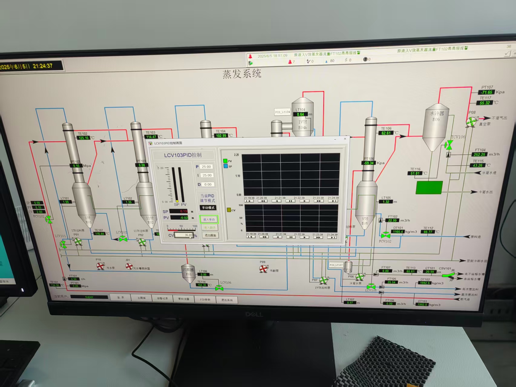 从蓝图到 20μs 惊艳数据！九冶化工新疆开仁 5 效蒸发器项目带料试车圆满告捷